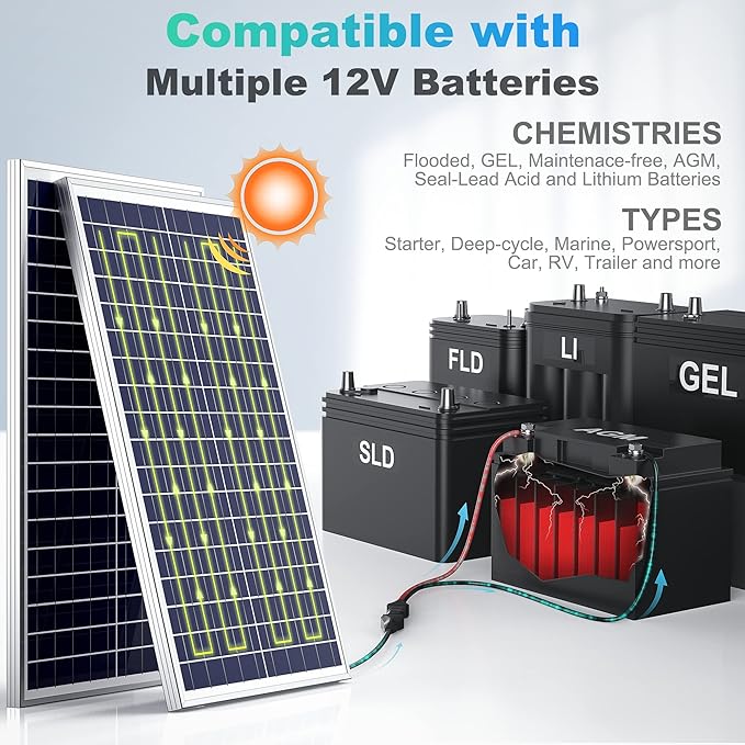 SUNER POWER 12V 30W Solar Battery Charger Maintainer, Built-in UltraSmart MPPT Controller, Adjustable Mount Bracket, Waterproof 30 Watt Solar Panel Kit for 12 Volt SLA Deey Cycle AGM Lifepo4 Battery