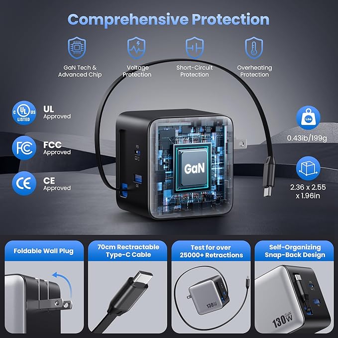 150W USB C Charger BlockGaN III Compact Foldable Wall Charger 3 Port Fast Charging StationPD QC PPS Portable USB C Hub 100W Laptop Adapter for MacBook Pro/AiriPadiPhone 17/ProGalaxy S24Dell etc