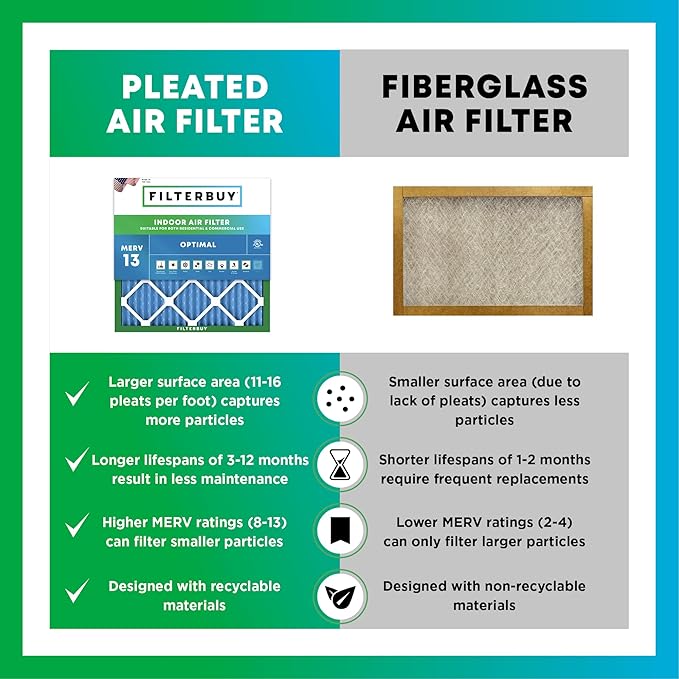 Filterbuy 18x24x4 Air Filter MERV 13 Optimal Smoke & Allergy Defense,
