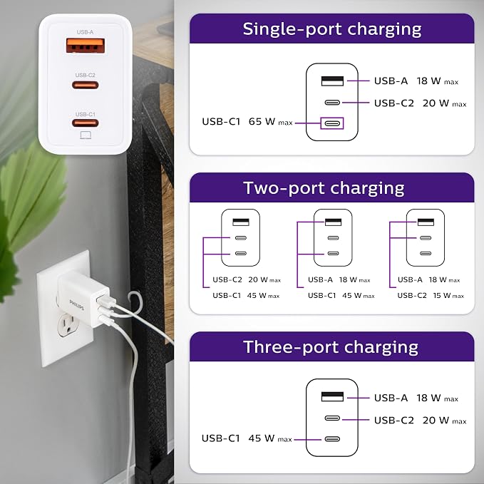 Philips iPhone Charger Fast Charging 65W USB C Charger 3-Port GaN USB C | Charger Block with USB A and USB C Foldable Fast Wall Charger for iPhone 16 Series 15 Series iPad Pro White DLP3653W/37