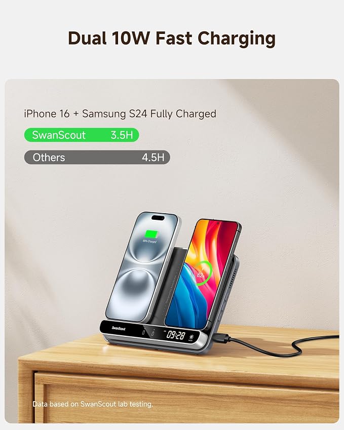 Dual Phone Foldable Wireless Charging Station for iPhone Galaxy Pixel | Dual phone charging Foldable portable stand Dimmable clock Case friendly Raised charging area flat mode for earbuds 504