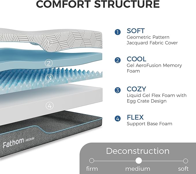 FATHOM Medium Twin XL Mattress 14 Inch Memory Foam Mattress Bed in a Box for Back Pain Relief and Cool Sleep with Gel Foam and Removeable Fiberglass Free Cover, CertiPUR-US Certified