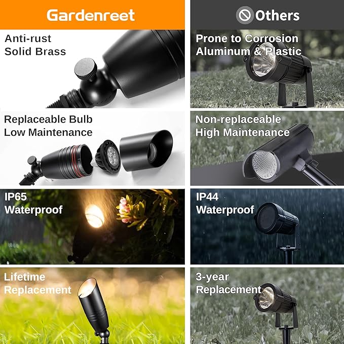 Brass Landscape Lighting - Black Low Voltage Spotlights Outdoor LED, 12V Wired Uplights, Waterproof Spot Lights, Adjustable Focus for Outside Trees Without MR16 Bulb (4 Pack)
