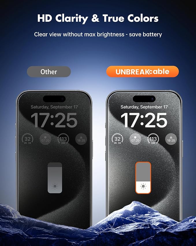 UNBREAKcable iPhone 15 Privacy Screen Protector 2-Pack Upgraded Dual-Tempered Glass + 2 Camera Lens Protectors 25° Anti-Spy Military-Grade 9H+ HD Clear Anti-Fingerprint 6.1 Inch