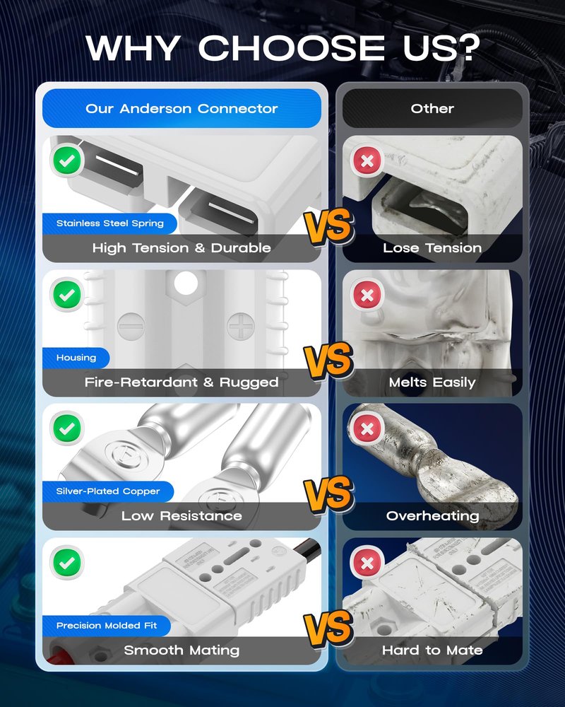 furwishlisting Anderson Connector 175A 600V Battery Quick Connect/Disconnect for 1/0-4 AWG Cables, Anderson Plug for Winch, Trailer, RV, Forklift (Gray, 4 PCS)