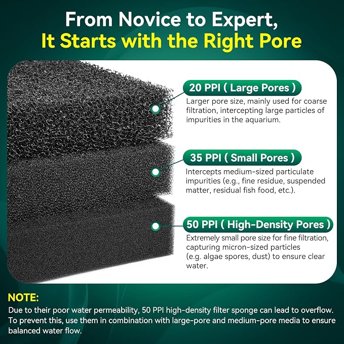 Borlech Aquarium Bio Filter Sponge Pad