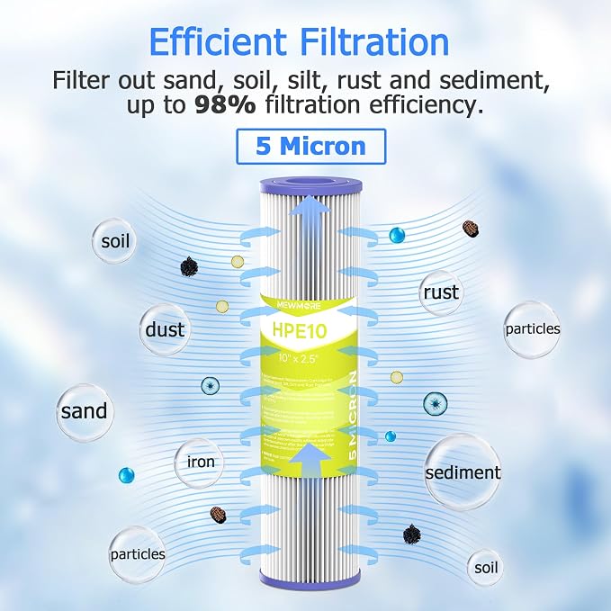 5 Micron Whole House Water Filter Cartridge, Pleated Sediment Filters