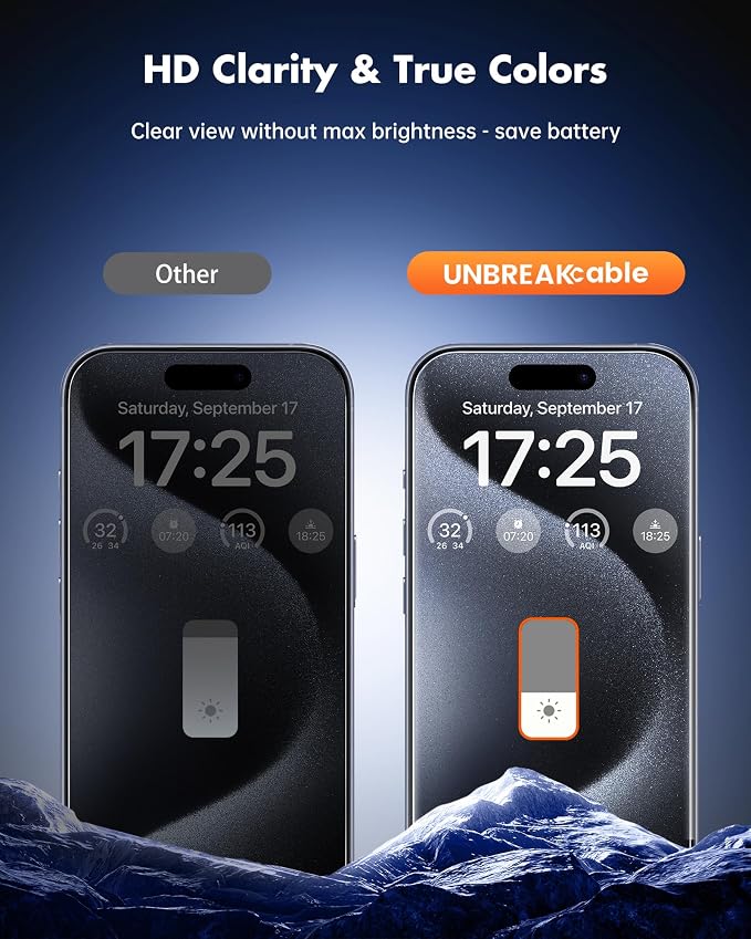 UNBREAKcable iPhone 15 Privacy Screen Protector 2-Pack Upgraded Dual-Tempered Glass + 2 Camera Lens Protectors 25° Anti-Spy Military-Grade 9H+ HD Clear Anti-Fingerprint 6.1 Inch