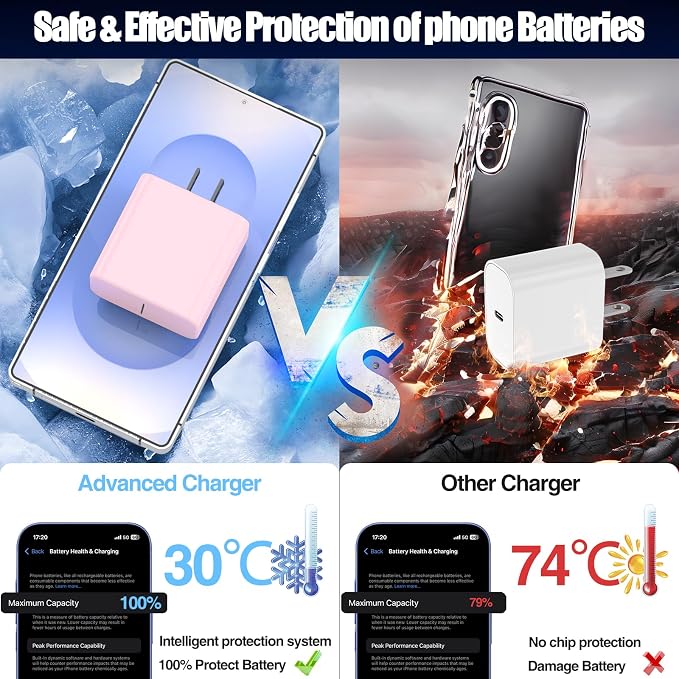 2Pack 65W USB C Charger Block Super Fast Charging Type C Wall Adapter with 3 Port 100W PD Quick Charging for Samsung Galaxy S26/S25 Ultra iPhone 17/16/15 Pro Max iPad Pro/Air &amp MacBook Pro/Air