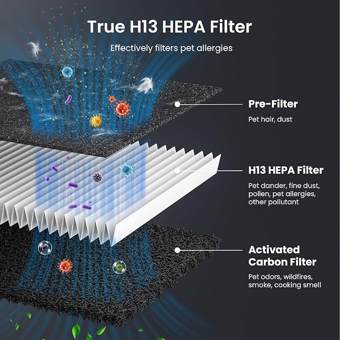 Pet Air Purifier for Home Large Room 2500 sq ft, H13 HEPA Washable Double-Sided