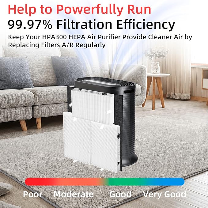 HPA300 HEPA Filter Replacement for Honeywell Air Purifier 3 HEPA R Filters and