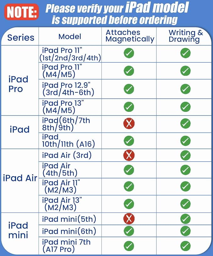 Pencil USB-C for Apple iPad 2018-2026: Slide-Switch Hidden-Port Stylus with Tilt Sensitivity &amp Palm Rejection Pen for iPad 6-11th Mini 5-7th Air 3-5th/M2/M3 Pro 11/12.9/13(M4/M5) Black