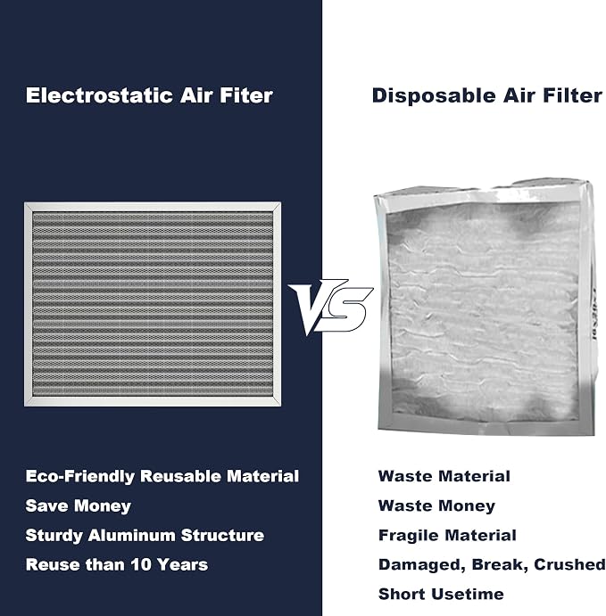 20x25x1 Reusable Air Filter, Electrostatic, Washable Lasts a Lifetime, Breathe