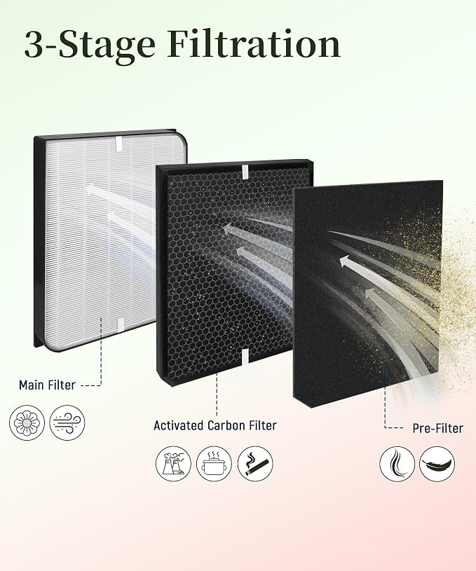 Replacement Filter Set Compatible