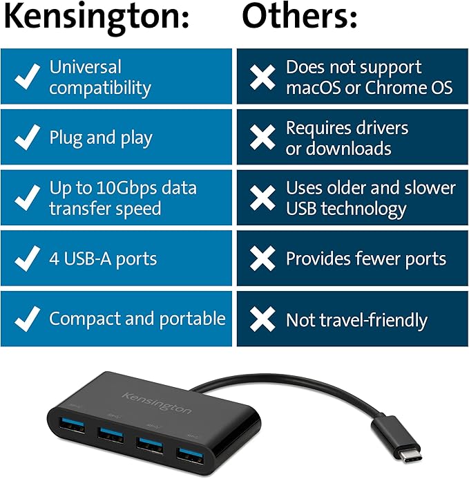 Kensington CH1200 USB-C 10Gbps 4-Port Hub, USB Type C to USB Adapter with 4 USB 3.0, Compatible with Thunderbolt 4, Thunderbolt 3, USB4 and USB-C Devices (K33616WW)