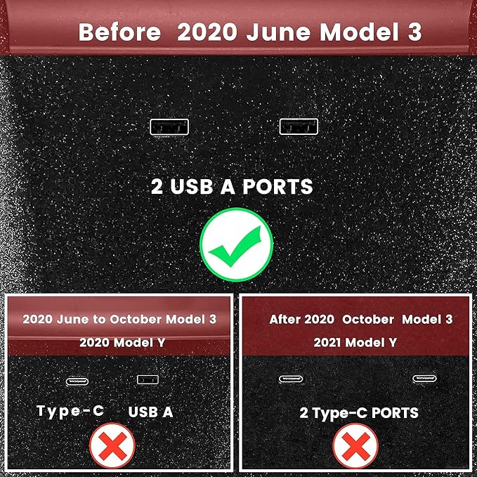 TAPTES Wireless Charger for Tesla Model 3 2017 2018 2019 2020 Dual Phone Charging Pad for Tesla Model 3 Accessories Car Center Console Interior Compatible with iPhone &amp Smartphones Black