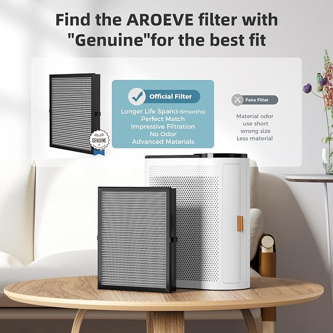 AROEVE MK04 Air Purifier Replacement Filter, Smoke Remove Material 4 -in-1