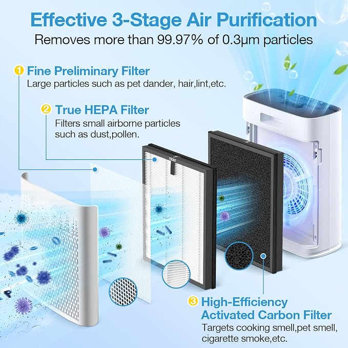 2 Pack HAP603 Replacement Filter Compatible