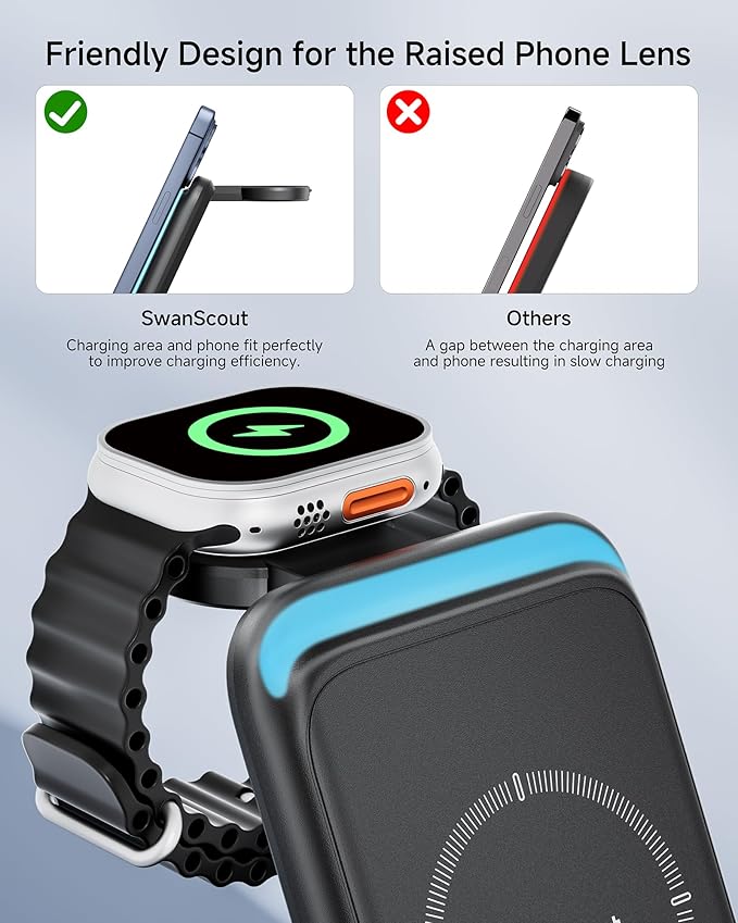 Charging Station for iPhone, SwanScout 703A, Wireless Charger for iPhone 16/15/14/13/12/11 Series, for Apple Watch 10/Ultra 2/9/8/7/6/5/SE 2, for Airpods Pro 2/4, Travel Foldable and Portable