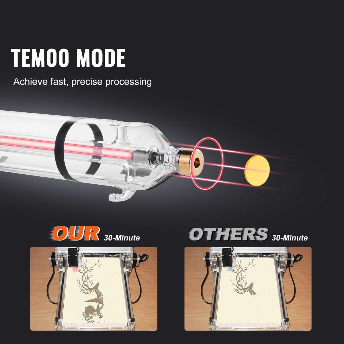 90W CO2 Laser Tube, 49.2 in (1250 mm) Length, 3.1 in (80 mm) Dia Borosilicate Glass Laser Cutter Tube with Metal Head, 10,000hr Wires Preconnected for Laser Engraver Engraving Cutting Machine