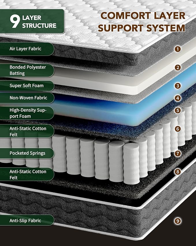 King Size Mattress 14 Inch Mattress King Size - Memory Foam & Individually Pocket Coils Springs, Pressure Relief, Motion Isolation, Edge Support, CertiPUR-US Certified, Medium Firm