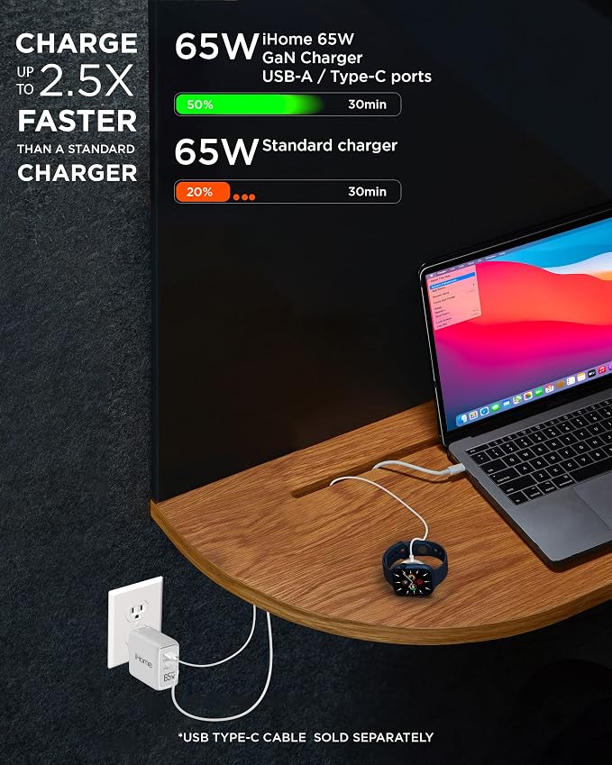 iHome 65W USB C Charger Block GaN Fast Charging with Dual Ports (USB-C PD &amp USB-A) Compact Universal Laptop Charger Foldable Plug [Video Game]