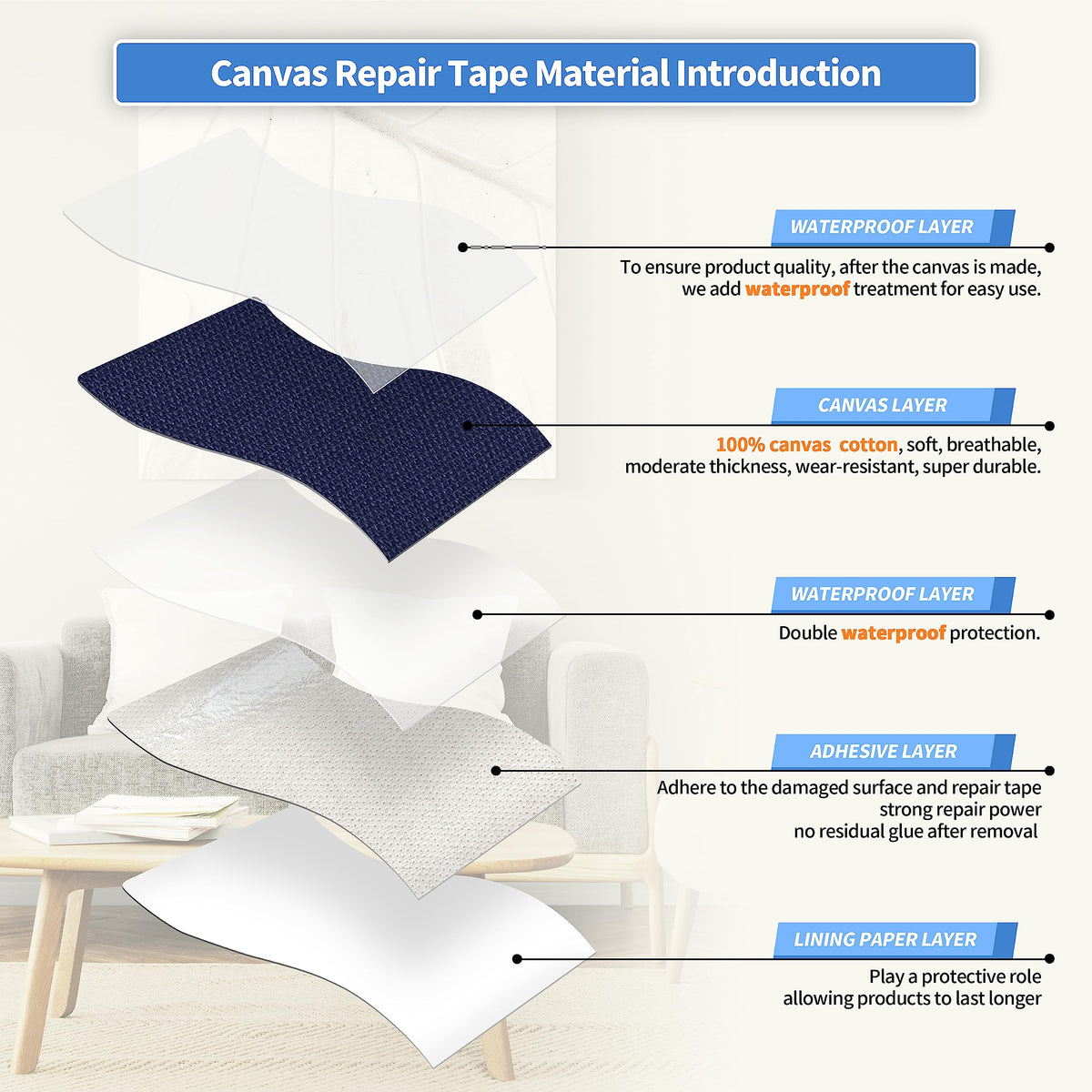 KING MOUNTAIN Canvas Repair Patch 16×30 Inch Self-Adhesive Waterproof Fabric Patch for Sofas, Tents, Furniture,Tote Bags, Car Seats (Dark Blue)