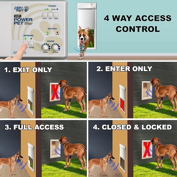 Genuine Power Pet Fully Automatic Pet Door from High Tech Pet Brand. Pet Collar Operated, 4 Way Access, Directional Sensing, Dead Bolt Lock, Air Tight, Quick, Quiet Operation, USA Customer Service