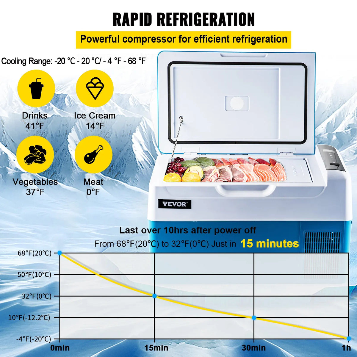 Portable Refrigerator 9L/15L/20L/22L,Mini Portable Freezer Large Capacity Car Refrigerator for Outdoor and Travel