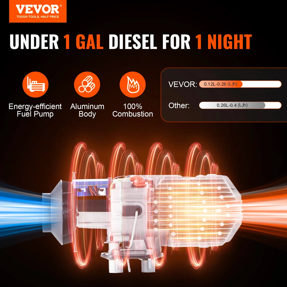 Diesel Air Heater, 12V 2KW Diesel Heater w/Remote Control & LCD Display, 10L Fuel Tank Diesel Parking Heater,Rapid Heating