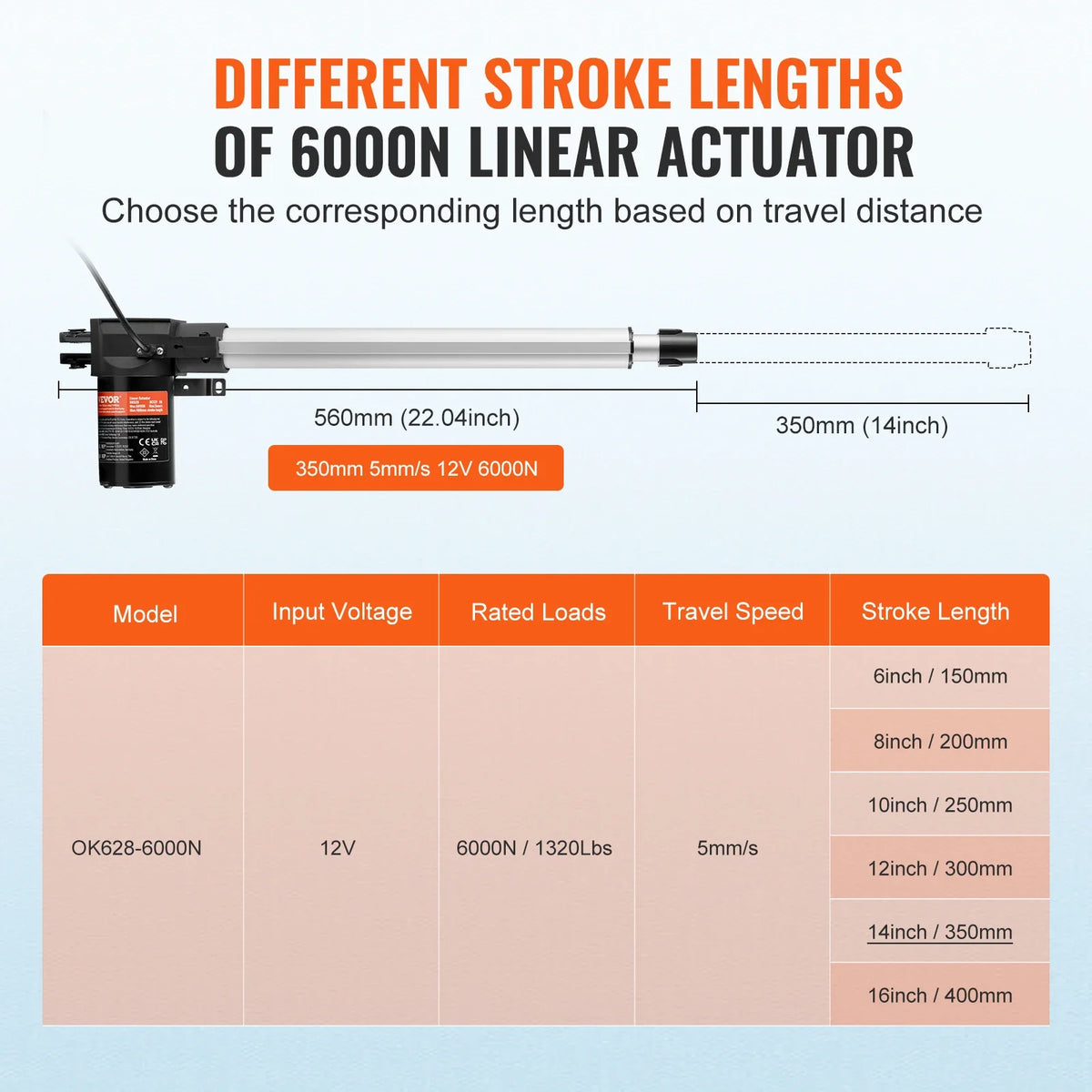 12V Linear Actuator 6/8/10/12/14/16 Inch 6000N 5mm/s Electric Linear Motor Controller W/ Mounting Bracket for Home Use