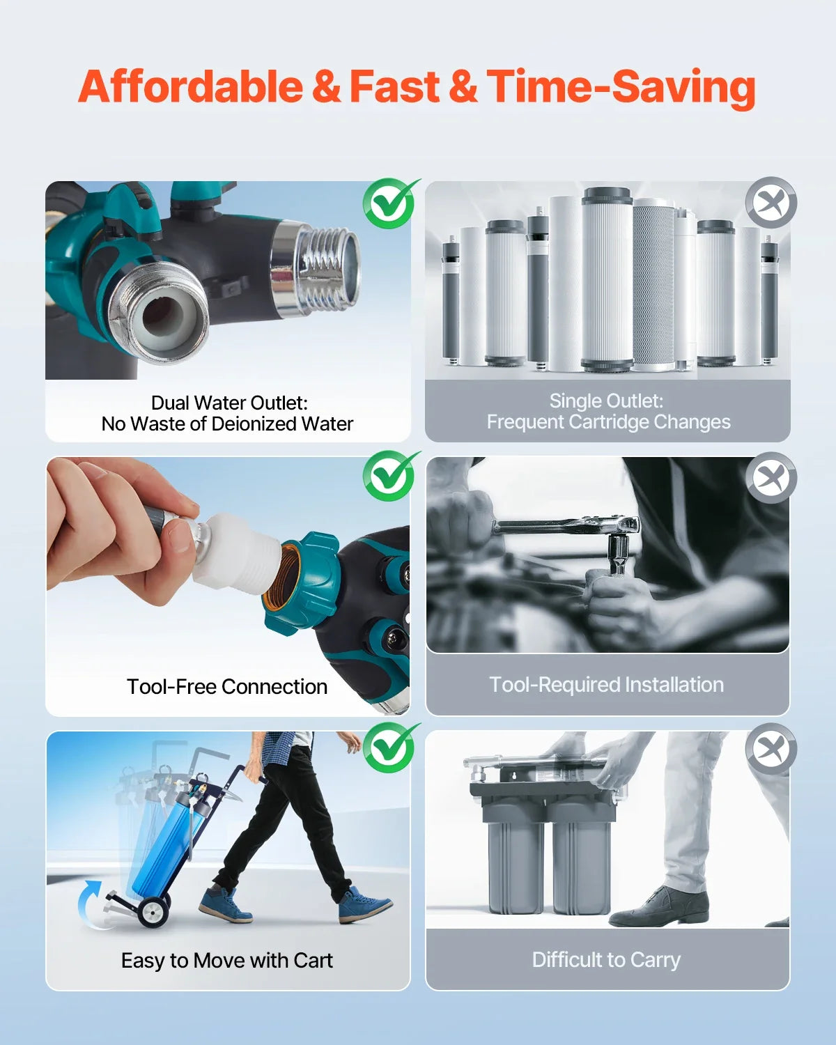 Deionized Water System for Car Wash, with Integrated TDS Meter, Spotless Water Spot Remover Filter with Dual Outlet Mode