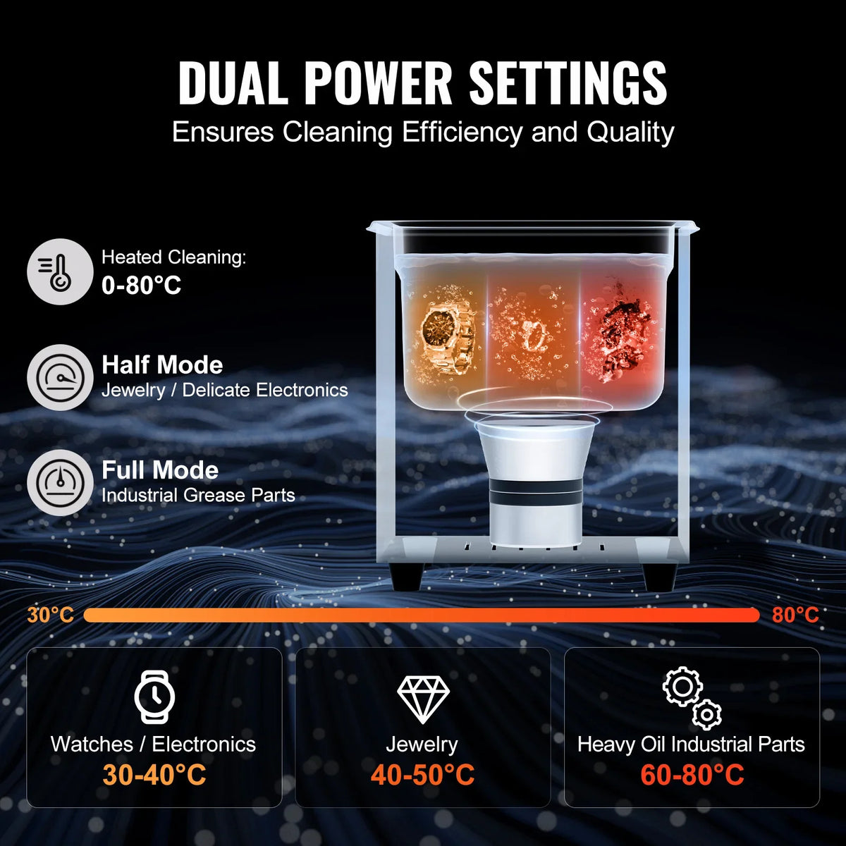 2L Ultrasonic Cleaner w/Timer & Heater 60W 40kHz Digital Ultrasonic Cleaning Machine w/Upgraded Degassing & Gentle Mode