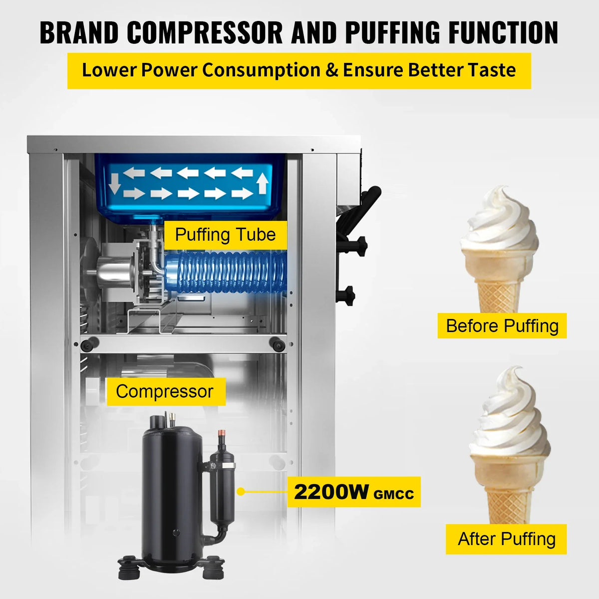 2200W Commercial Soft Ice Cream Machine 3 Flavors 5.3-7.4 Gal/H PreCooling at Night Auto Clean LCD Panel for Restaurants