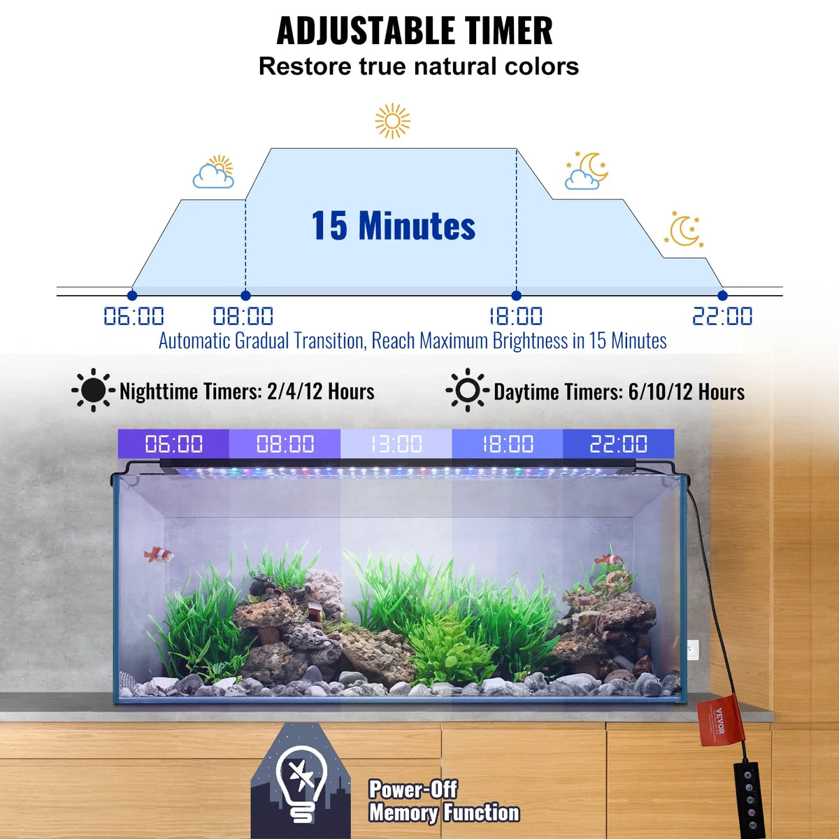 Aquarium Light 18W with 5 Levels Adjustable Brightness with ABS Shell Extendable Brackets for 24"-30" Freshwater Fish Tank