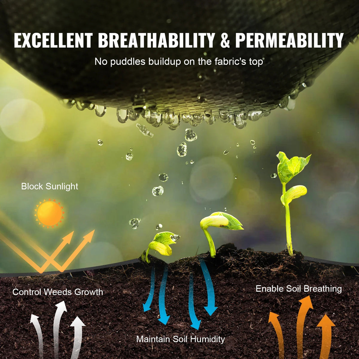 Weed Barrier Landscape Fabric Heavy Duty Garden Fabric Woven PP Weed Control Driveway Geotextile Fabric for Landscaping