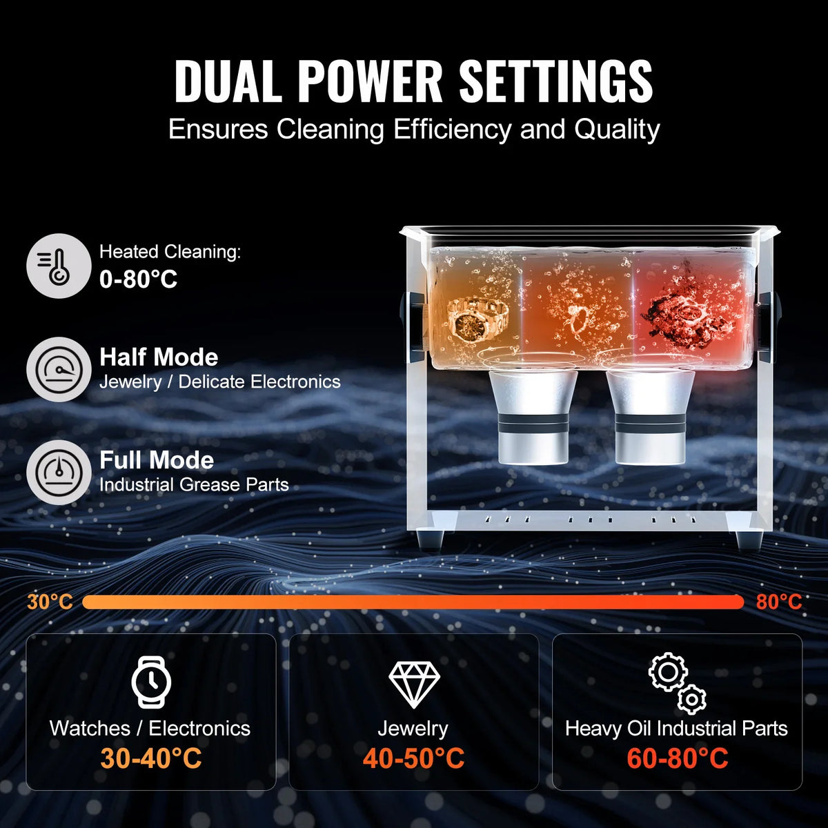 3L Ultrasonic Cleaner, 120W 40kHz Digital Ultrasonic Cleaning Machine with Upgraded Degassing and Gentle Mode,with Timer