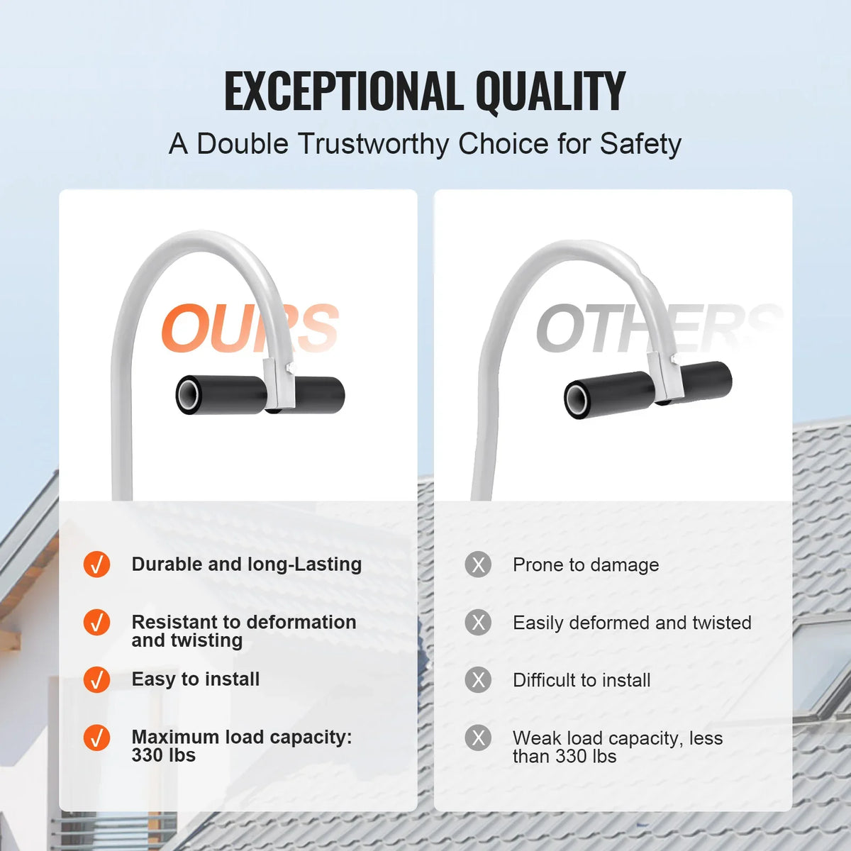 Ladder Stabilizer 2in1 Extension Wall Ladder Standoff Hook Roof Ridge Ladder Accessories Both Horizontally and Vertically