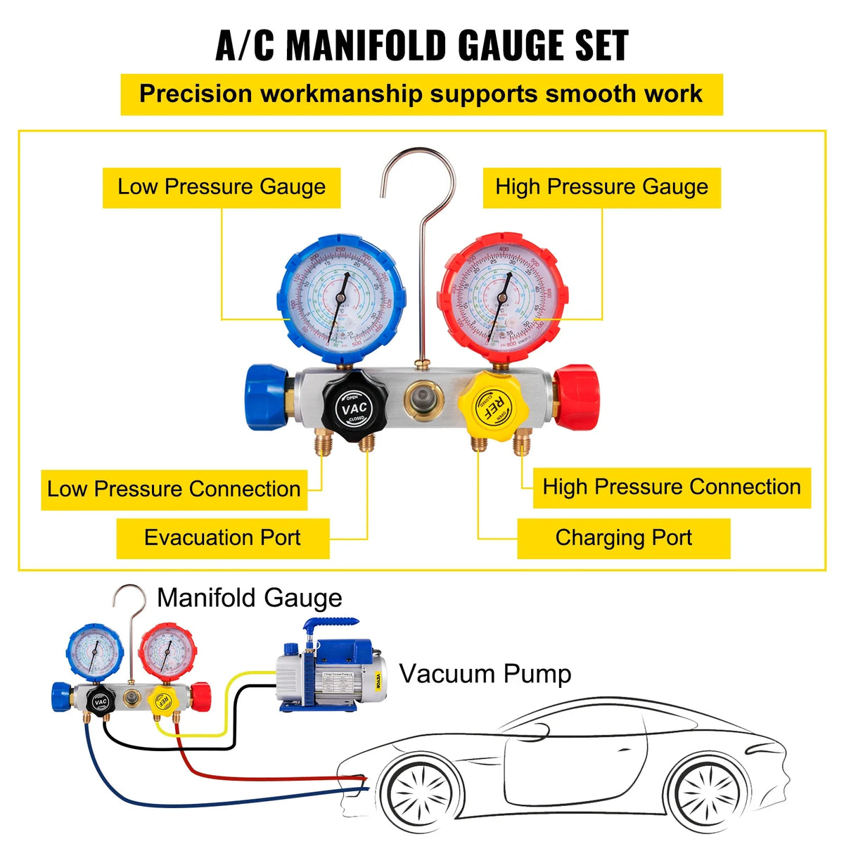 AC Gauge Set 3 Way AC Manifold Gauge Set for R134A, R22, R12, R502 Refrigerant Works on Car Freon Charging and Evacuation