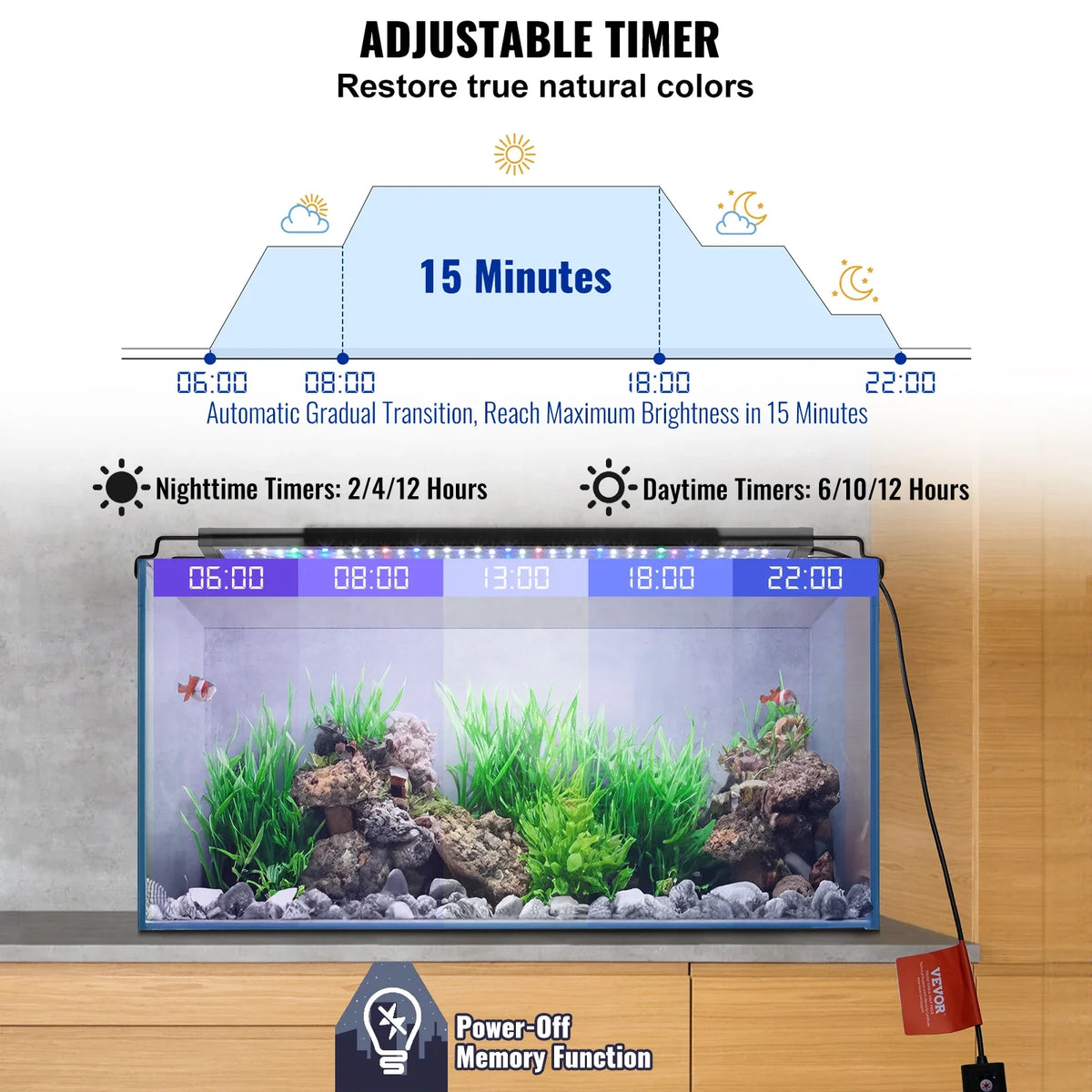 Aquarium Light 14W with 5 Levels Adjustable Brightness with ABS Shell Extendable Brackets for 18"-24" Freshwater Fish Tank