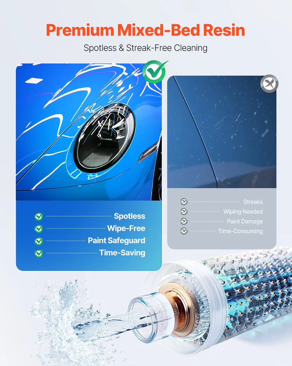 Deionized Water System for Car Wash, with Integrated TDS Meter, Spotless Water Spot Remover Filter with Dual Outlet Mode