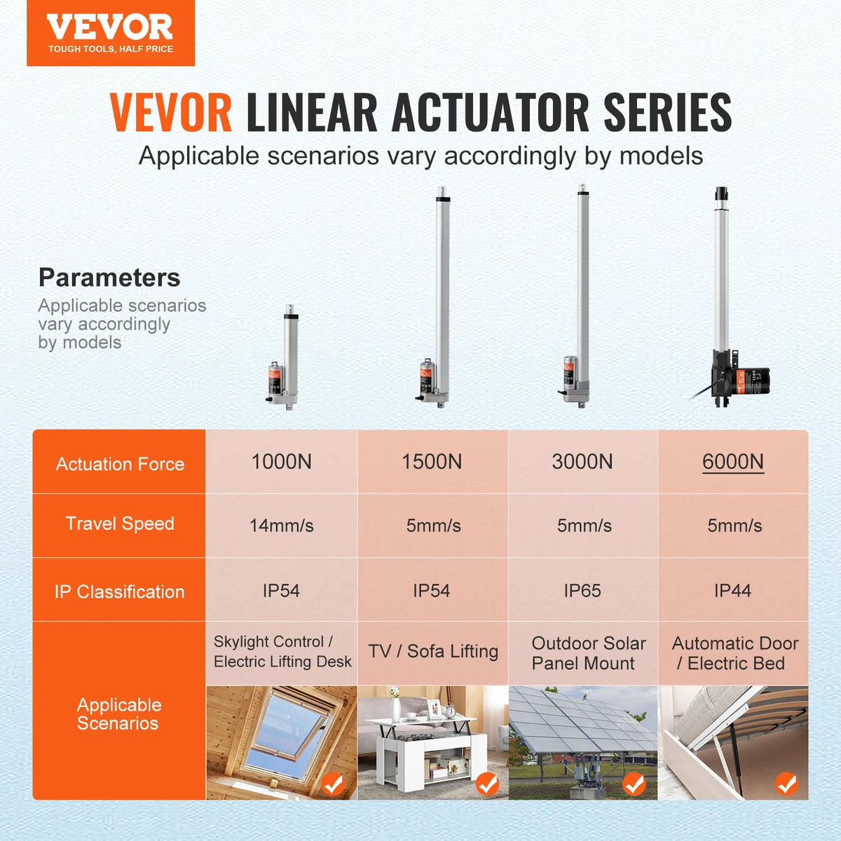 12V Linear Actuator 6/8/10/12/14/16 Inch 6000N 5mm/s Electric Linear Motor Controller W/ Mounting Bracket for Home Use