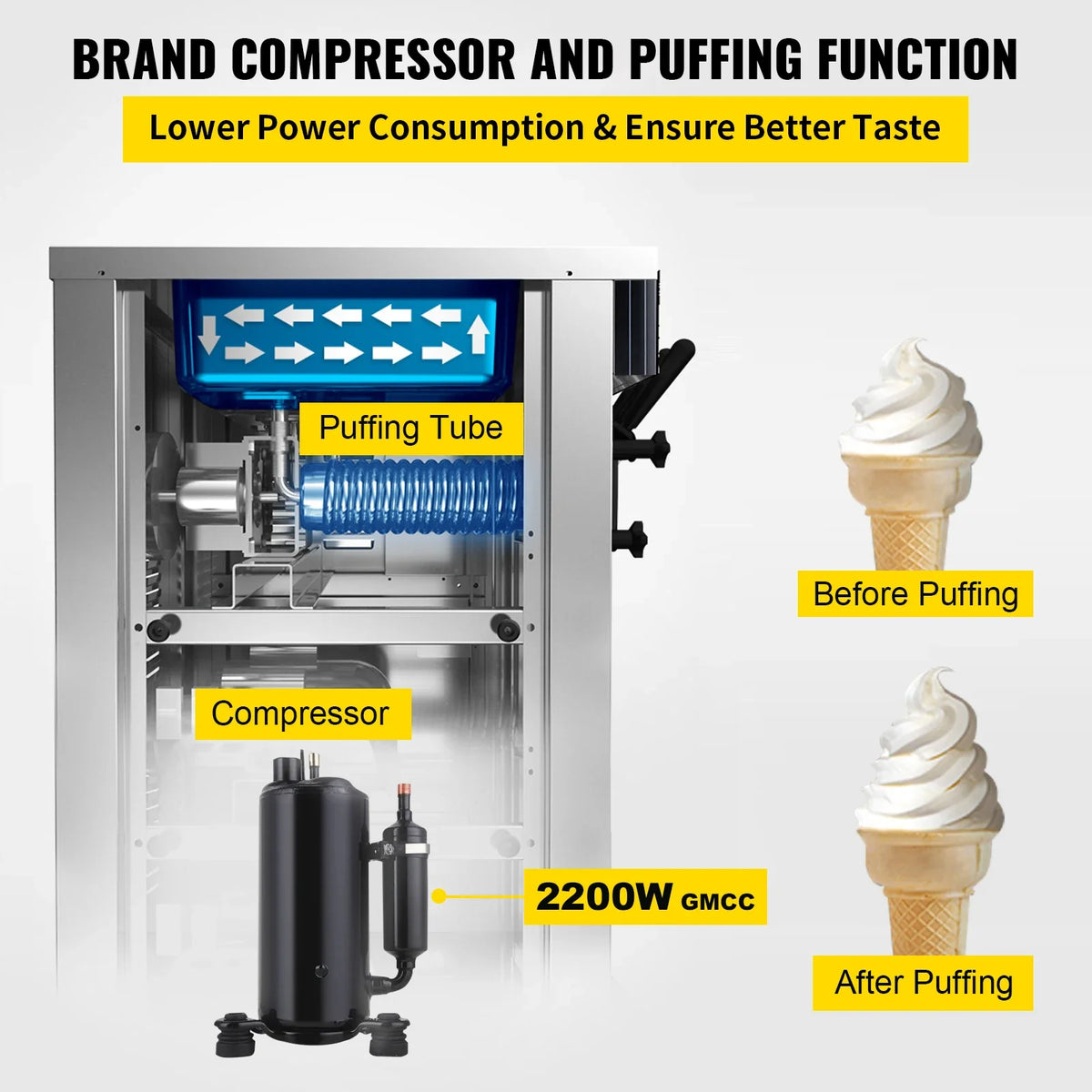 Commercial Soft Ice Cream Machine,2200W 3 Flavors Ice Cream Maker,5.3 to 7.4 Gal per/H Auto Clean LCD Panel for Restaurant