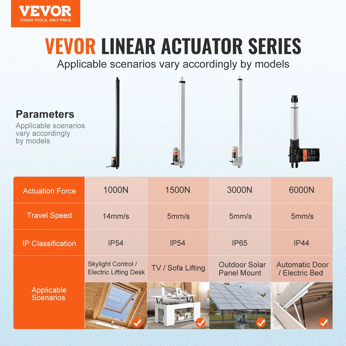 Linear Actuator 12V, 20 Inch High Speed 0.55"/s Linear Actuator, 220lbs/1000N Linear Motion Actuator with Mounting Bracket