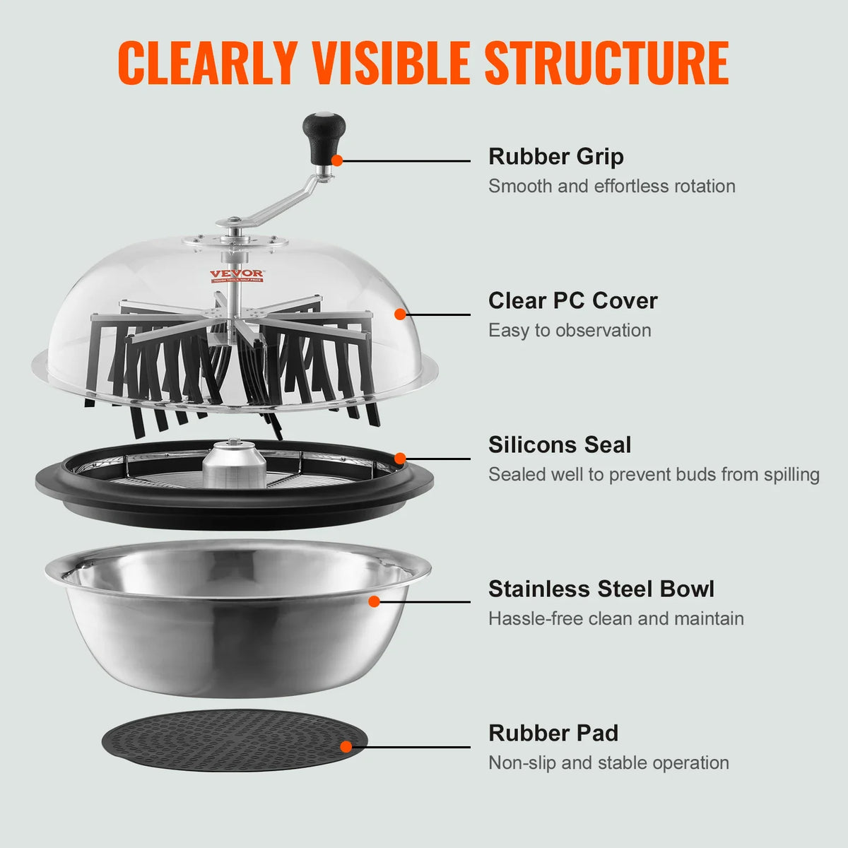 Leaf Bowl Trimmer,24'' Trimmer Bowl,Manual Bud Trimmer w/Stainless-Steel Blades for Twisted Spin Cut,Clear Visibility Dome