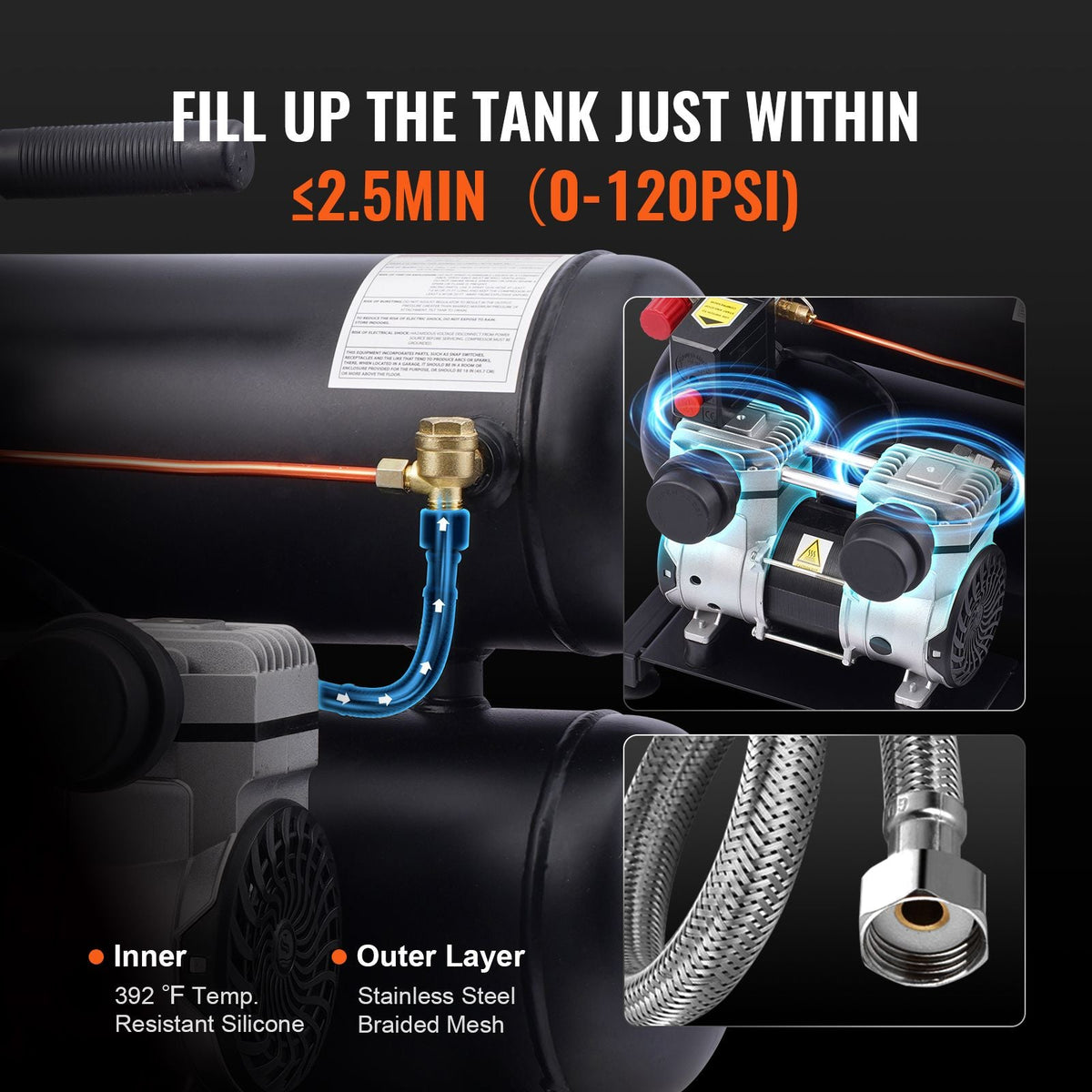 Air Compressor, 4.6 Gallon Steel Tank, 1HP 2.2 CFM@90 PSI Oil Free Air Compressor & Max. 120PSI Pressure, 80dB Ultra Quiet Portable Compressor, for Auto Repair, Tire Inflation, Spray Painting