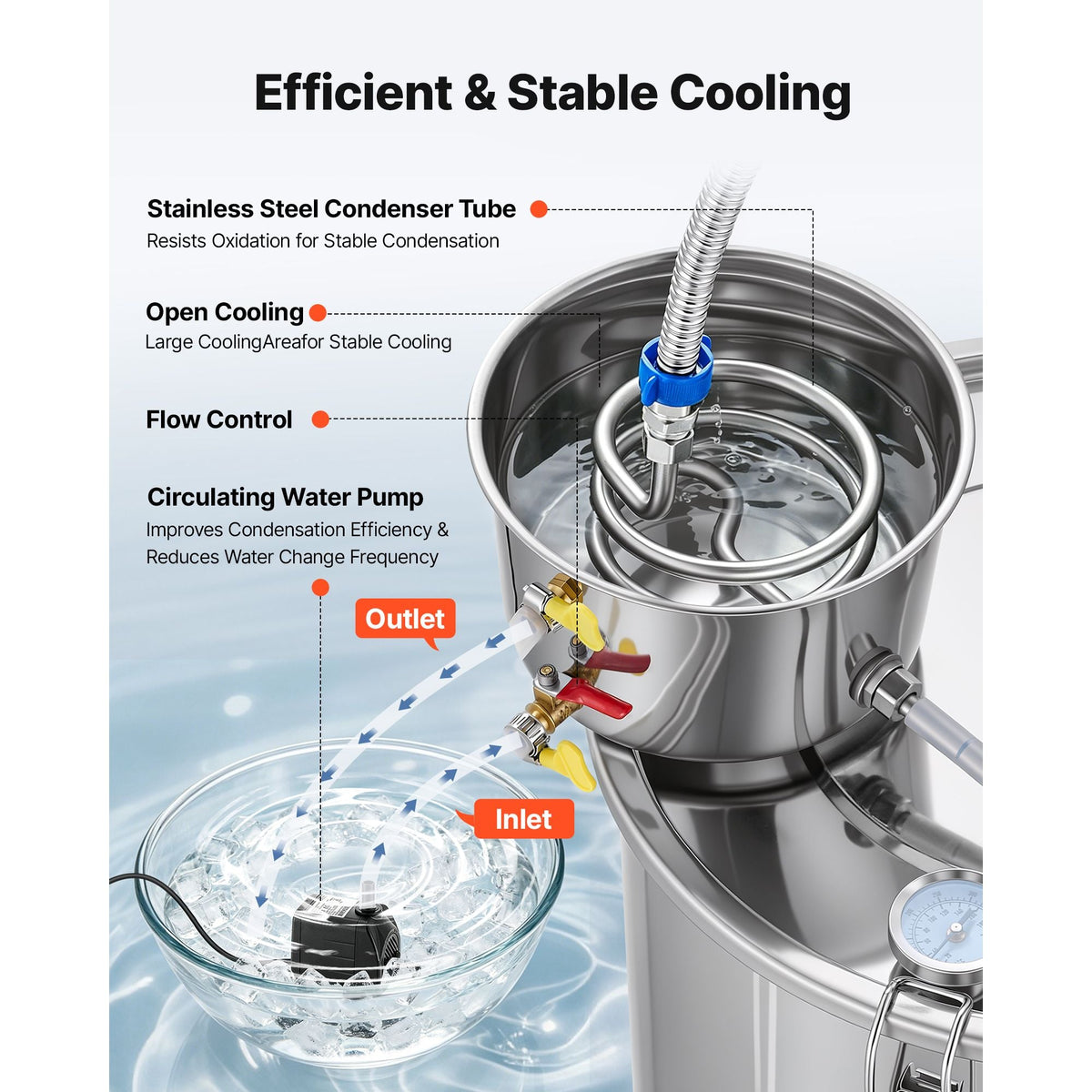 Alcohol Still, 8 GAL/ 30L Alcohol Distiller with Thumper Keg, Dual-scale Thermometer, and Water Pump, Home Brewing Kit for DIY Whiskey Wine Brandy