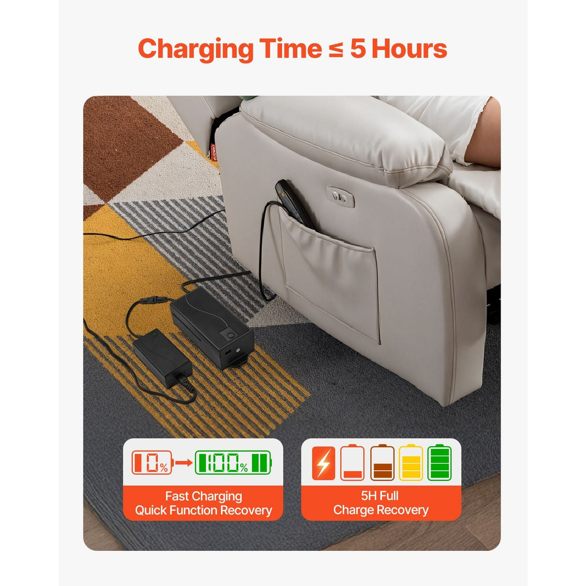 Battery Pack for Reclining Furniture with Adapter, 5000 mAh Rechargeable Recliner Battery Pack with Universal 2-Pin Connector and LED Screen, for Electric Recliner, Sofa, Couch & Lift Chair
