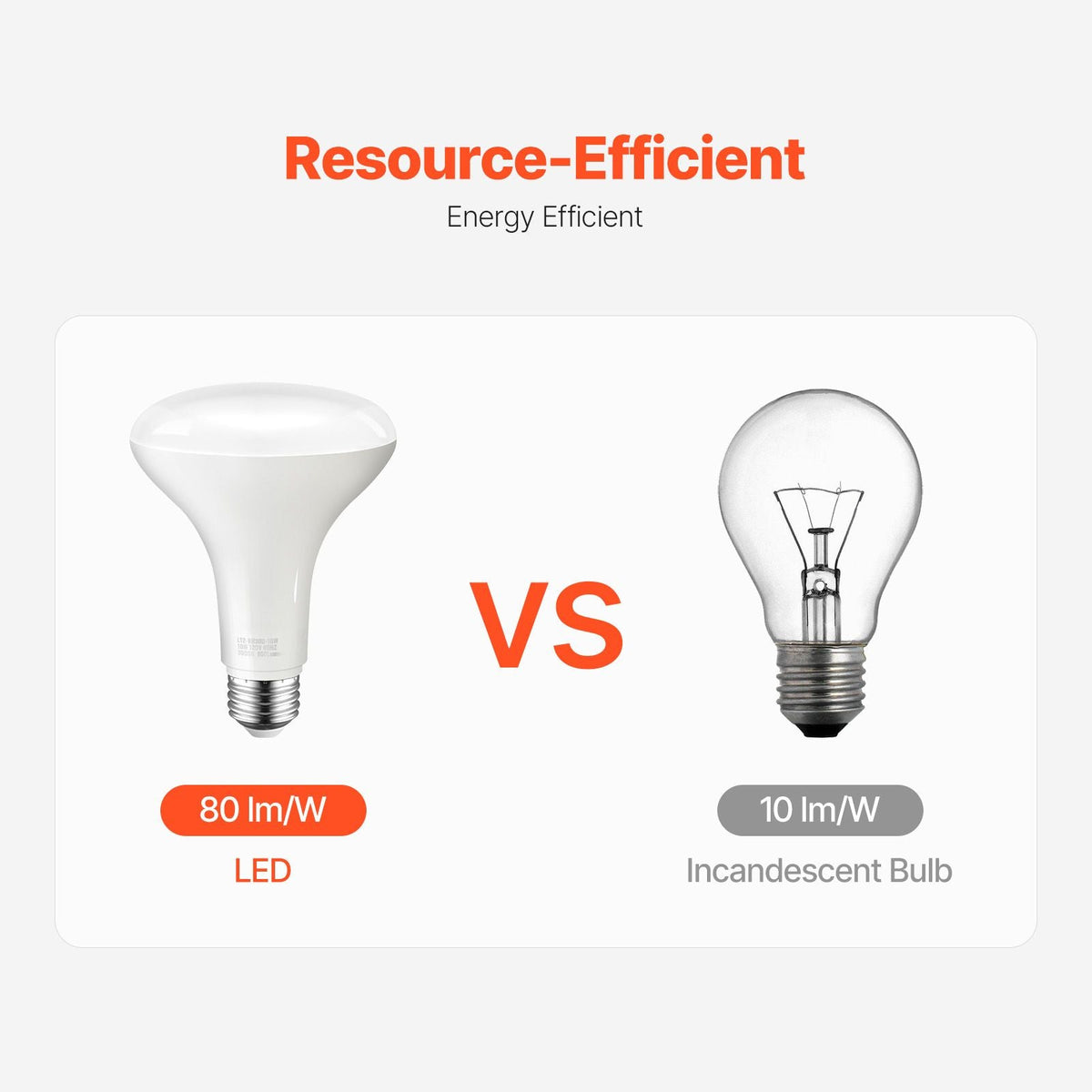 BR30 Flood Light Bulb, 12 Pack LED Indoor Flood Lights, 850 Lumens LED Flood Light Bulbs, E26 Standard Base, 3000K Warm Light, 15,000 Hour Lifetime, Stepless Dimmable Recessed Can Light Bulbs