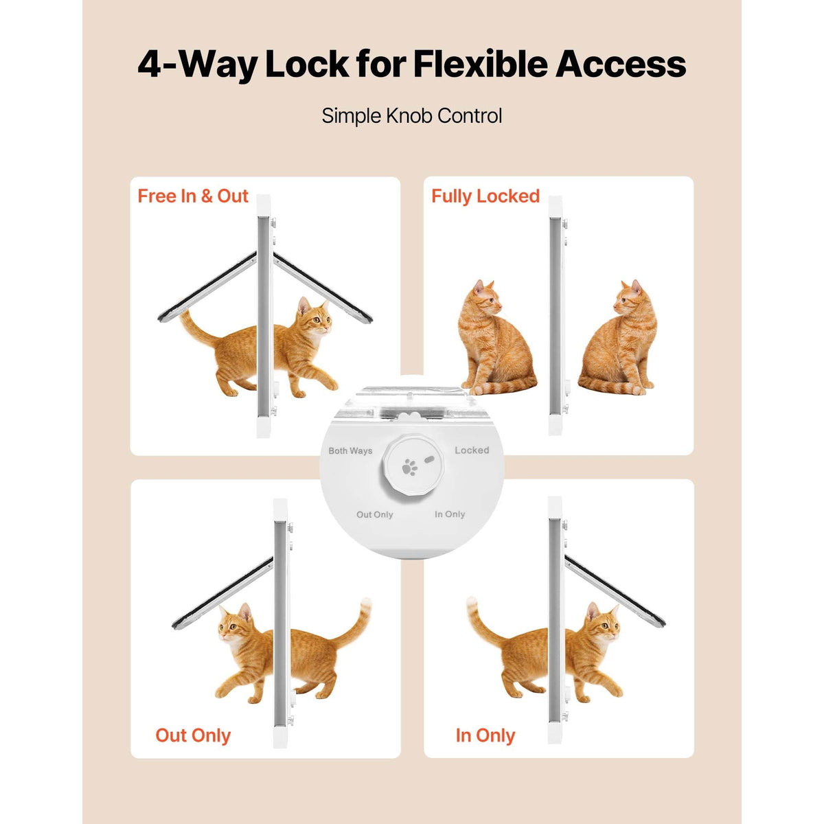 Cat Door for Window, Adjustable to Fit Window Width 23"-28", 4 Secure Lock Modes, Aluminum Frame and High-Transparency Glass, Magnetic Closure, Weatherproof Quick-Fit Pet Door for Cats, White